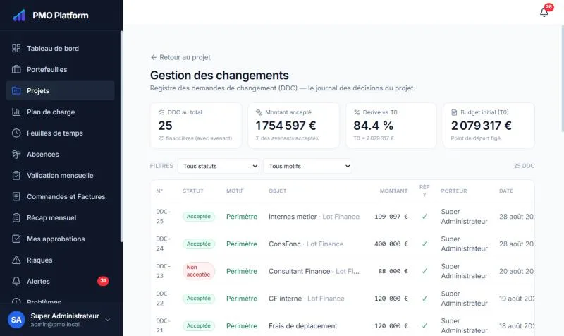 Registre des demandes de changement : nombre d’avenants, montant accepté, dérive par rapport au budget initial